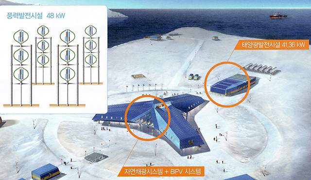 태양광발전시설과 자연채광시스템, 풍력발전시설 등
