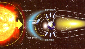 우주기상 개념도